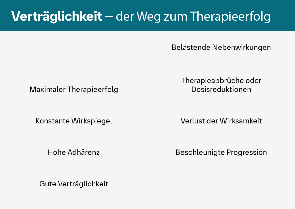 Verträglichkeit - der Weg zum Therapieerfolg