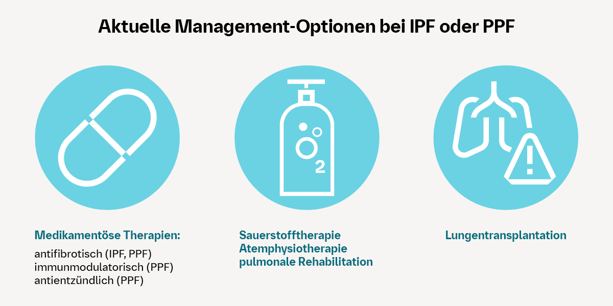 Managementoptionen bei IPF und PPF: Medikamentöse Therapien, Sauerstofftherapie, Lungentransplantation