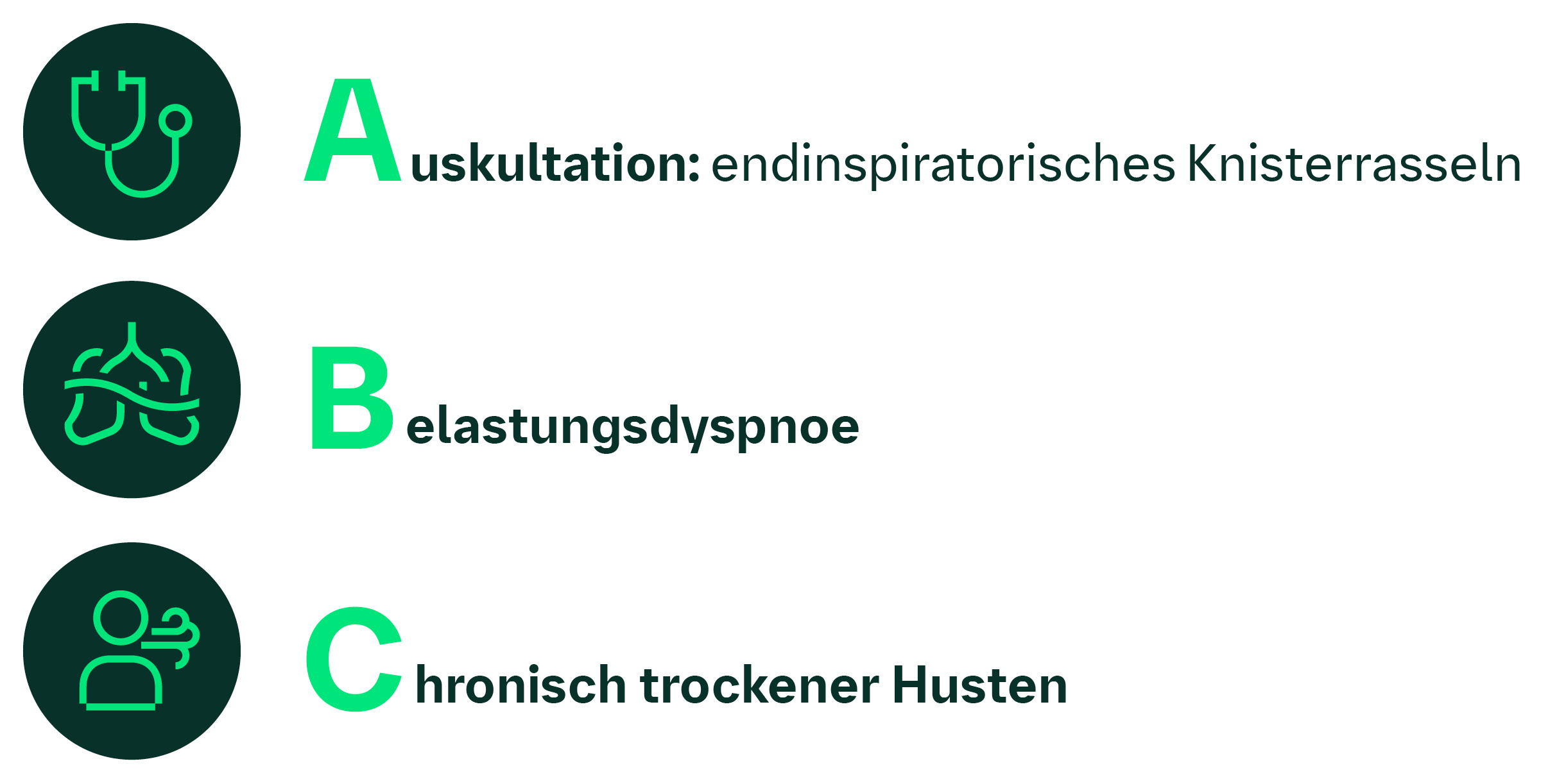 ABC der Lungenfibrose-Früherkennung: Auskultation, Belastungsdyspnoe, chronisch trockener Husten