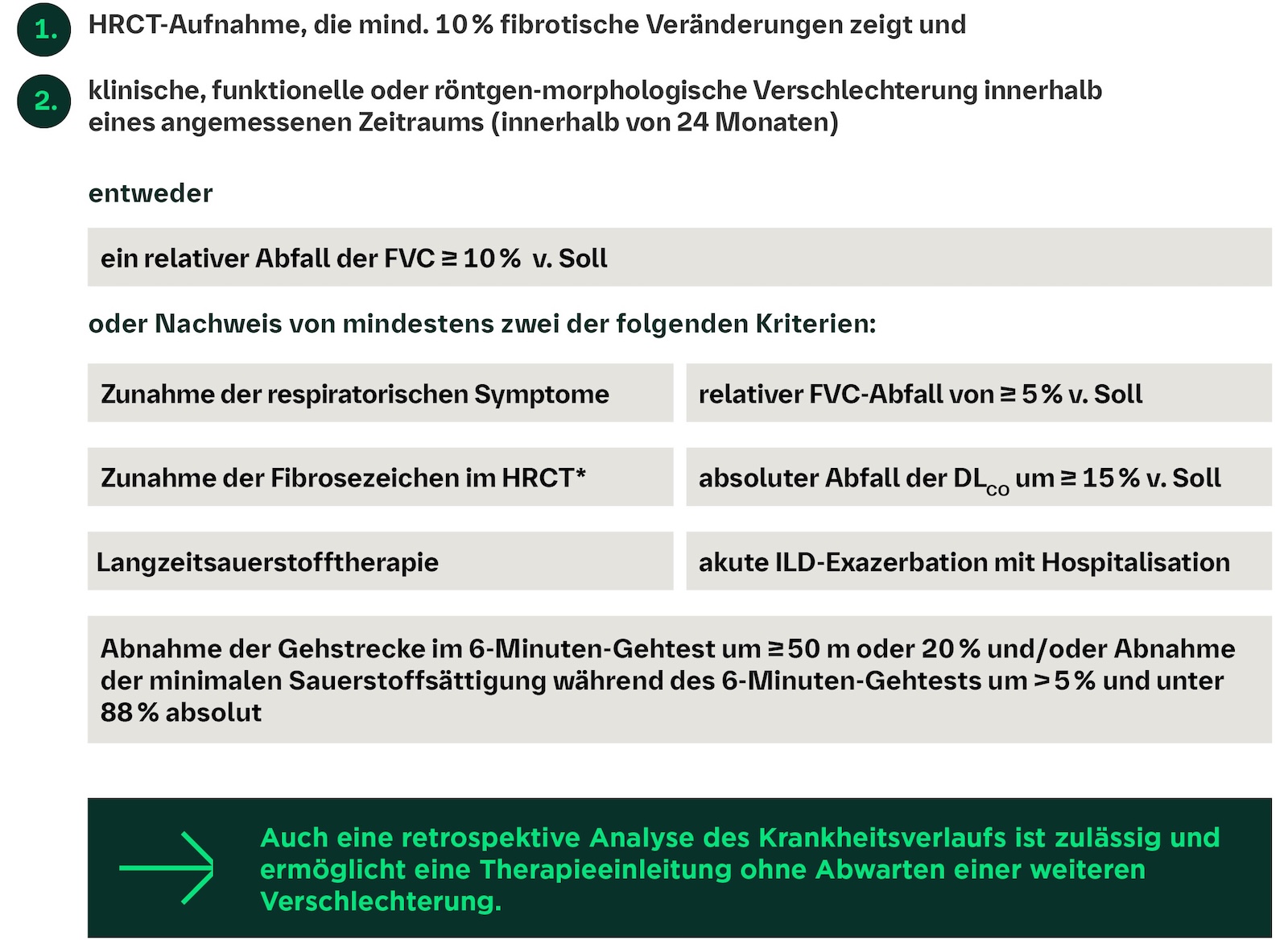 Die S2K-Therapieleitlinie definiert praxisnahe Kriterien für die Progression einer Lungenfibrose.